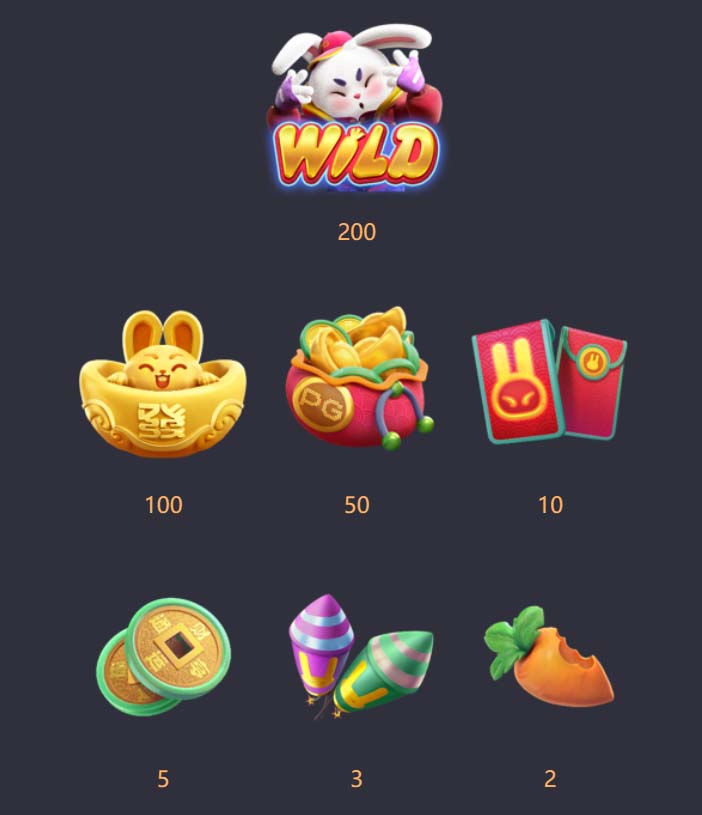 Benefícios do Contato com a hhwin